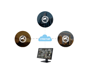 360 Degree Coverage