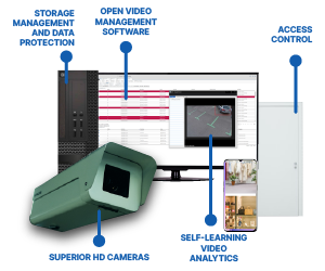 Technology - Trusted security, all in one place