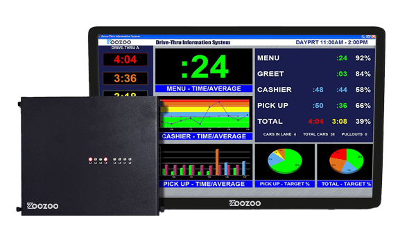 qtimer-board-timing.-
